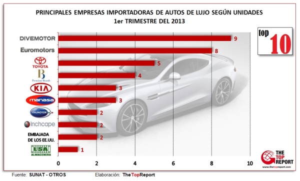autos empresas-THETOPREPORT- THE TOP REPORT- LENIN DEL SOLAR - VENTA DE REPORTES